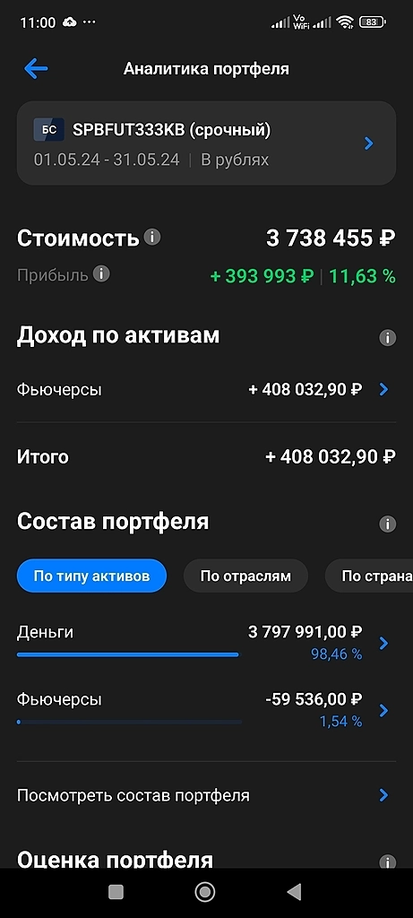 Неоднозначный май 24 и итоги 2024(+17,46%)