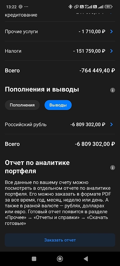 Итоги алготрейдинга за 2024 г.