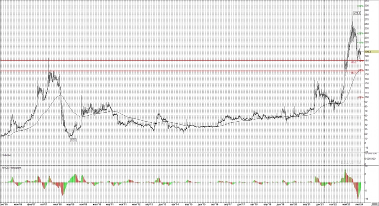Посмотрел отчет РСБУ КАМАЗА ЗА 2023 г.