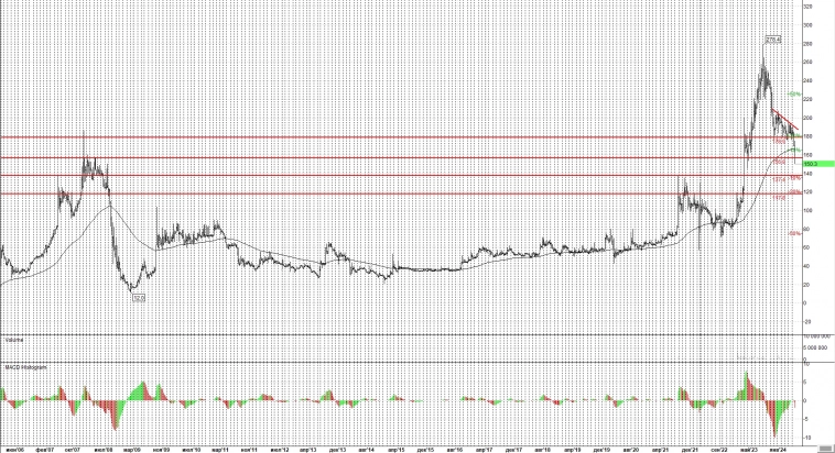 Камаз, мои ожидания по бумаге Камаз, мои ожидания по бумаге