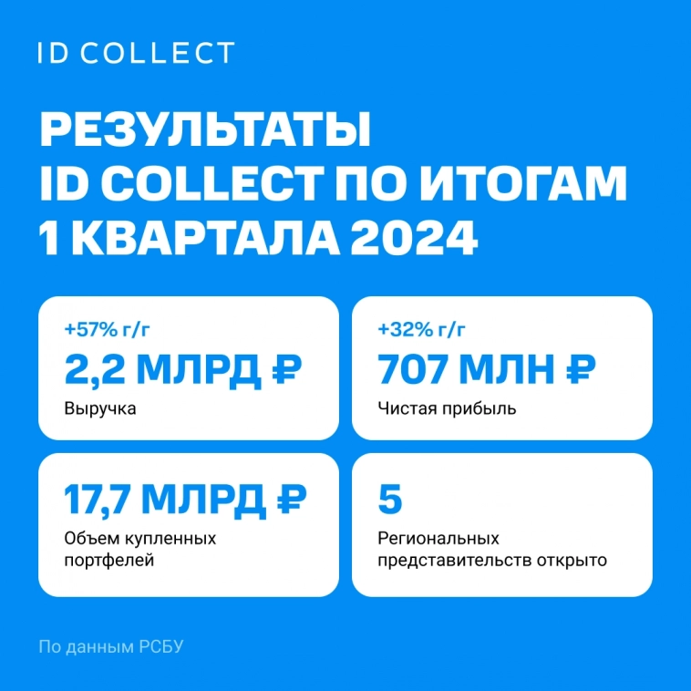 Результаты ID Collect за I квартал 2024 г.
