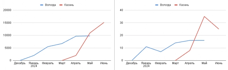 -437092 рублей за июнь 2024 -437092 рублей за июнь 2024