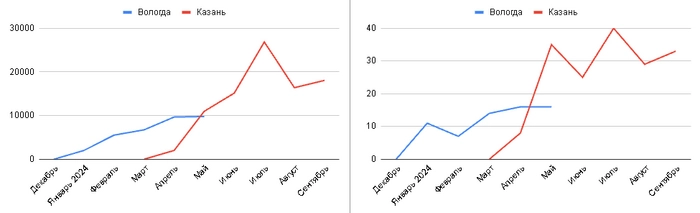Сентябрь 2024: +1015991 рублей Сентябрь 2024: +1015991 рублей