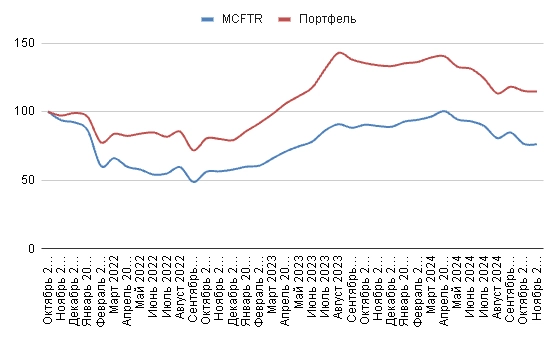 23-й миллион 23-й миллион
