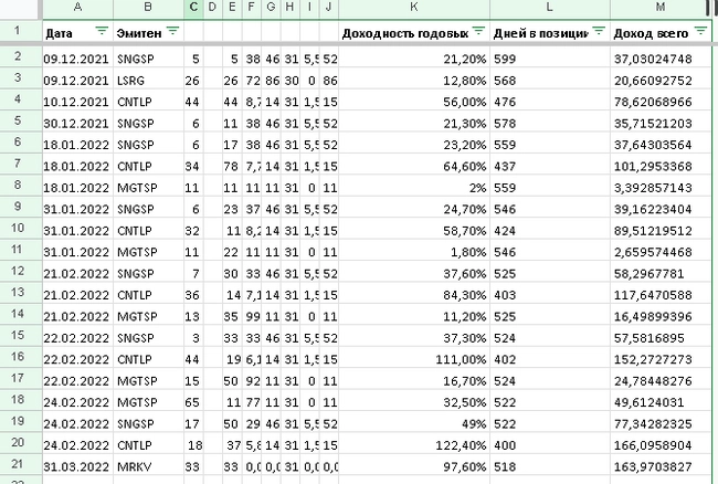 892% годовых на дивидендной стратегии 892% годовых на дивидендной стратегии