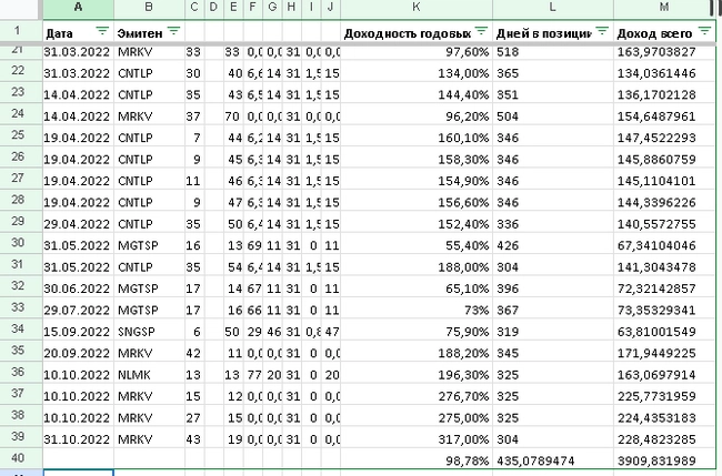 892% годовых на дивидендной стратегии 892% годовых на дивидендной стратегии