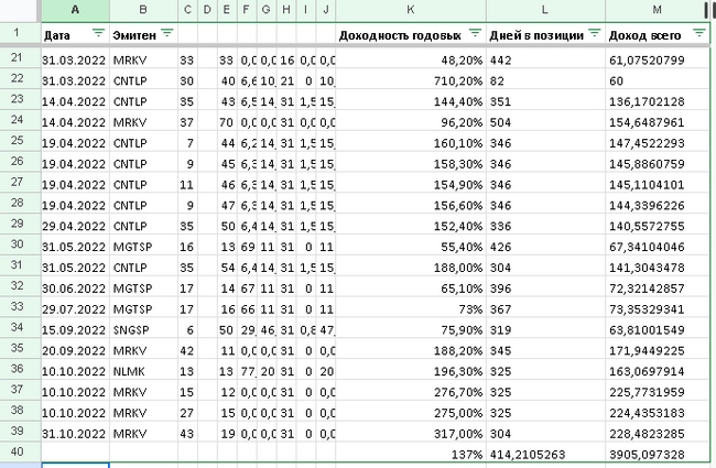 892% годовых на дивидендной стратегии 892% годовых на дивидендной стратегии