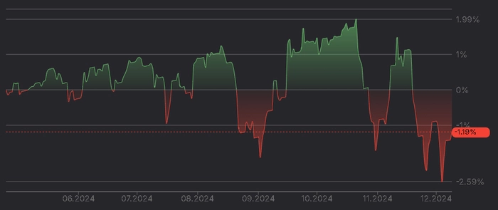 892% годовых на дивидендной стратегии 892% годовых на дивидендной стратегии
