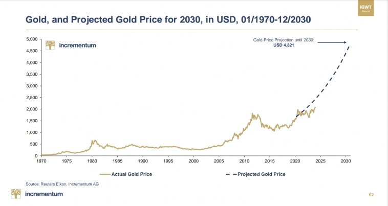 🔥 Делаем ставку на рост золота!?