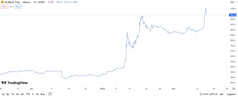 Небольшие действия по портфелю📈