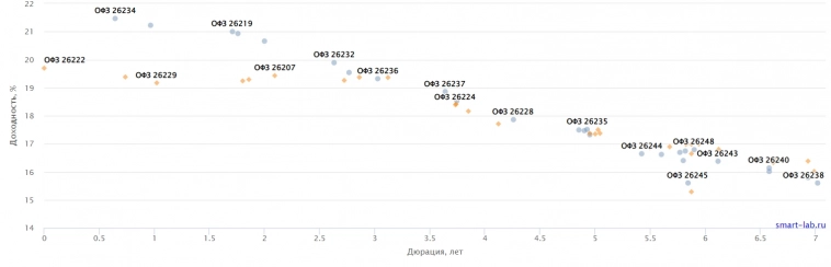Без снижения RGBI падение рынка не будет?