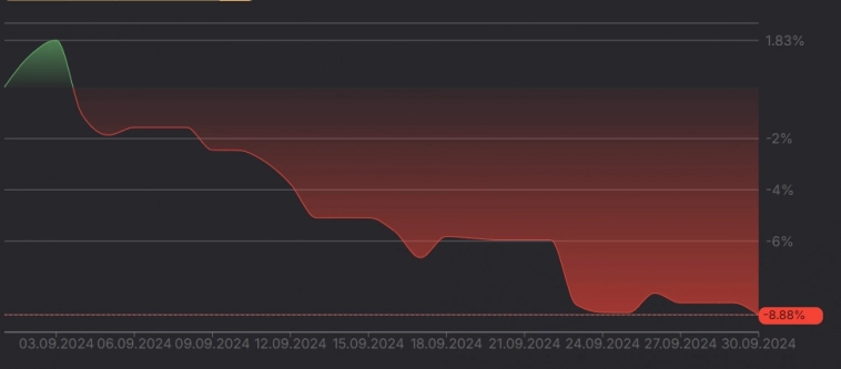 Итоги сентября 2024. Месяц-катастрофа Итоги сентября 2024. Месяц-катастрофа