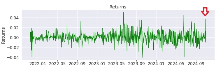 Итоги октября 2024. Когда хвост (толстый, правый) вильнул собакой