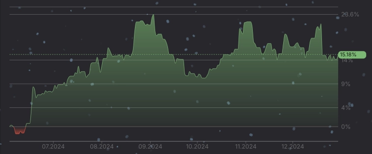 Итоги 2024. Фьючерсы.
