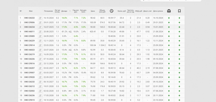 Что нужно знать, чтобы не потерять деньги на фондовом рынке осенью 2024 года