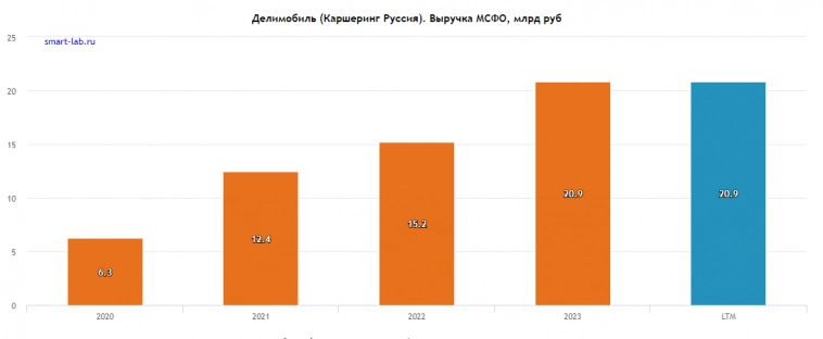 Что нужно знать, чтобы не потерять деньги на фондовом рынке осенью 2024 года
