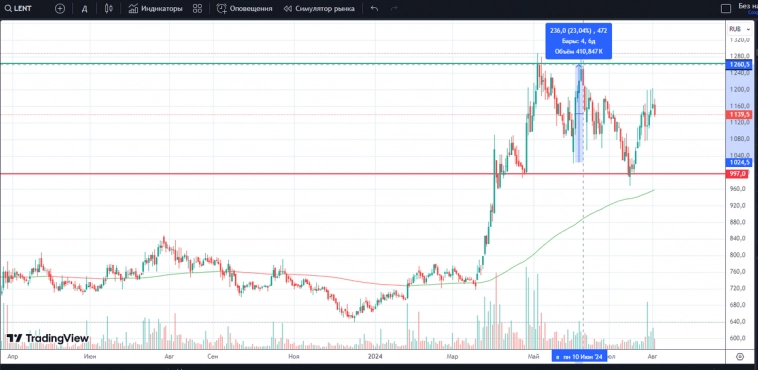 Что нужно знать, чтобы не потерять деньги на фондовом рынке осенью 2024 года