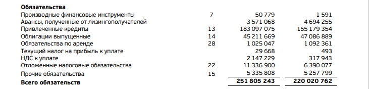 Отчёт Европлана за 9 месяцев 2024 года, есть ли тут идея.