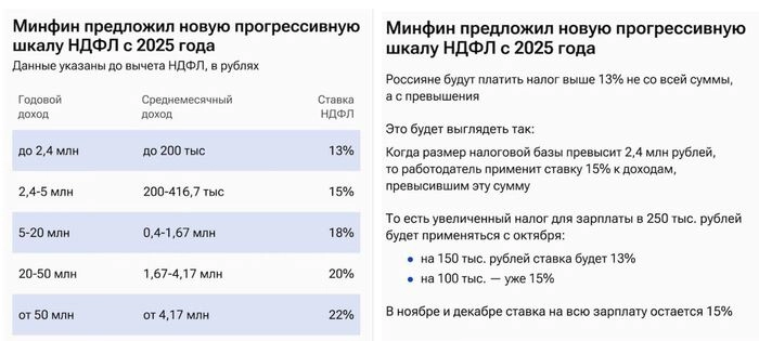 Главные особенности новой шкалы НДФЛ. Могло быть и чуже Главные особенности новой шкалы НДФЛ. Могло быть и чуже