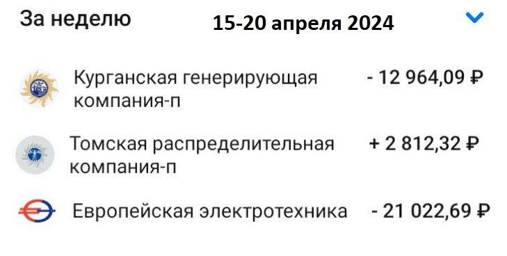 Мой личный резульат в 1 этапе Конкурса если продолжался бы + Результат 2 этапа
