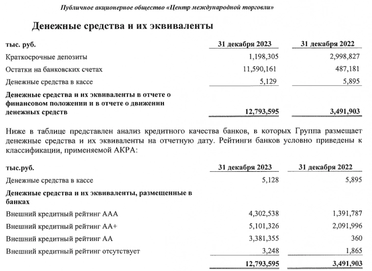 А ты знал, что в ЦМТ - Нет Долгов и Кубышка приносит Проценты! , Интересный факт №2! 👀👀