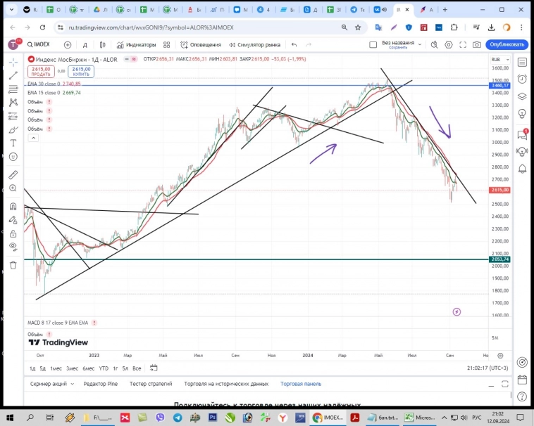 Ощути силу тренда! Ощути силу тренда!