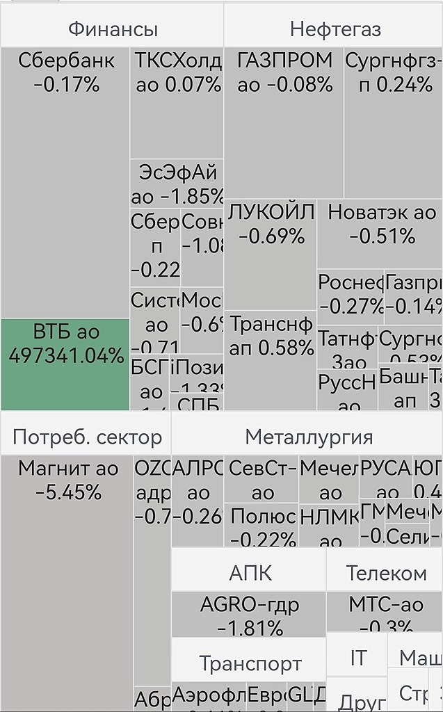 открытие понедельничное без внятного направления