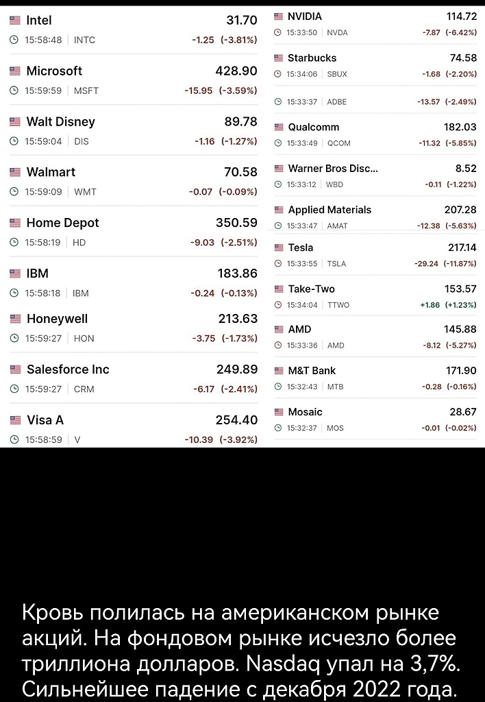 пиндосия валится, технологический сектор и 500