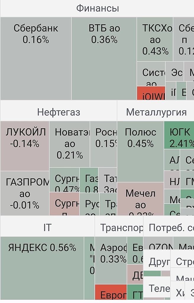 отскок закончен? сегодня закроемся ниже..