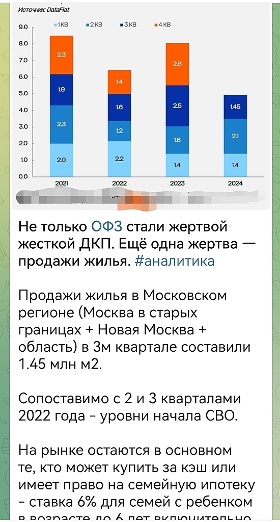 без подтверждения израиль нанес удар по ядерным объектам ирана..
нафта среагировала в моменте -5%
