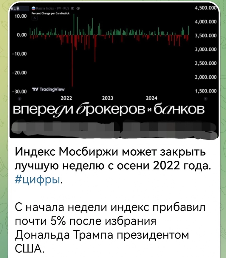 был ли это разворот ммвб..
vs отторговали вверх перепроданность?
