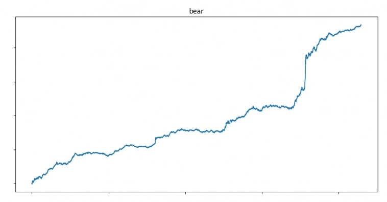 Алготрейдинг, стратегия Gilean, ч.1