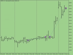 Алготорговля. Итоги недели № 12