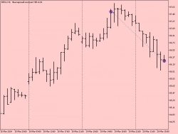 Алготорговля. Итоги недели № 12