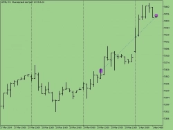Алготорговля. Итоги недели № 14