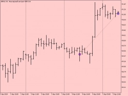 Алготорговля. Итоги недели № 14
