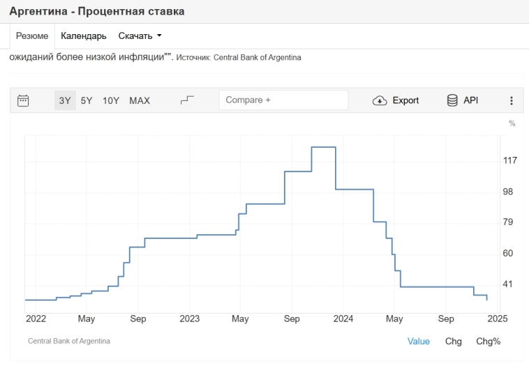 Аргентинский фондовый бум: иллюзия или реальность?