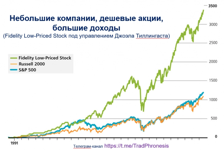 Он лучше Уоррена Баффета. И как ему помогает «negative checklist». Он лучше Уоррена Баффета. И как ему помогает «negative checklist».