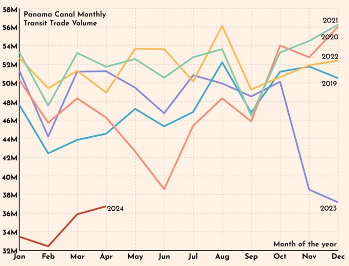 Немного графики Немного графики