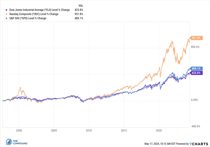 Немного графики Немного графики