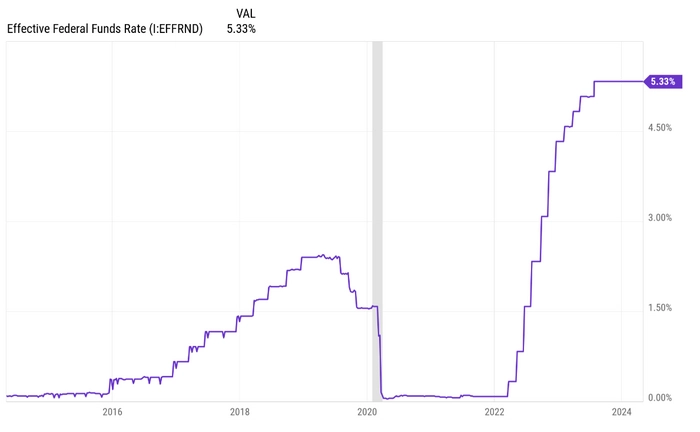 Немного графики Немного графики