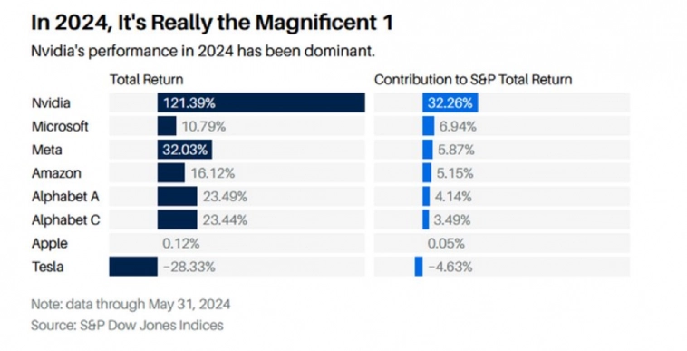 Немного графиков Немного графиков
