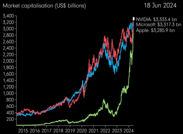 Немного графиков Немного графиков