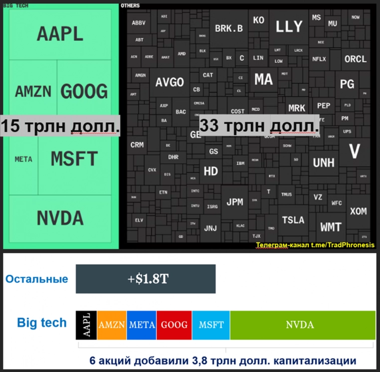 Немного графиков Немного графиков