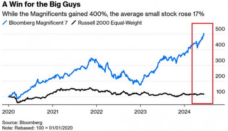 Немного графиков Немного графиков