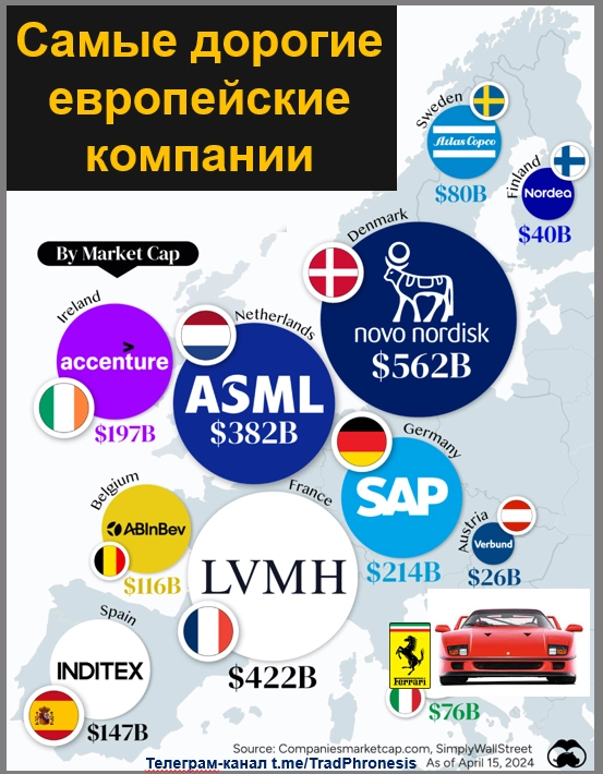 Крупнейшие итальянские компании и Ferrari