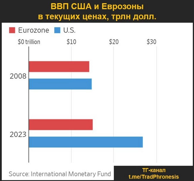 Коротко об экономике Европы