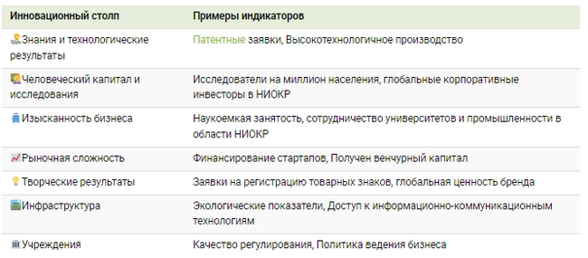 Самые инновационные страны Самые инновационные страны