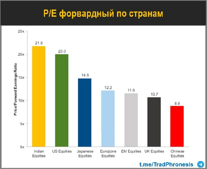 Рынок Индии