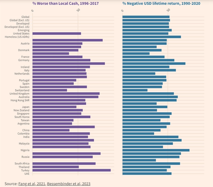 Асимметрия доходности Асимметрия доходности